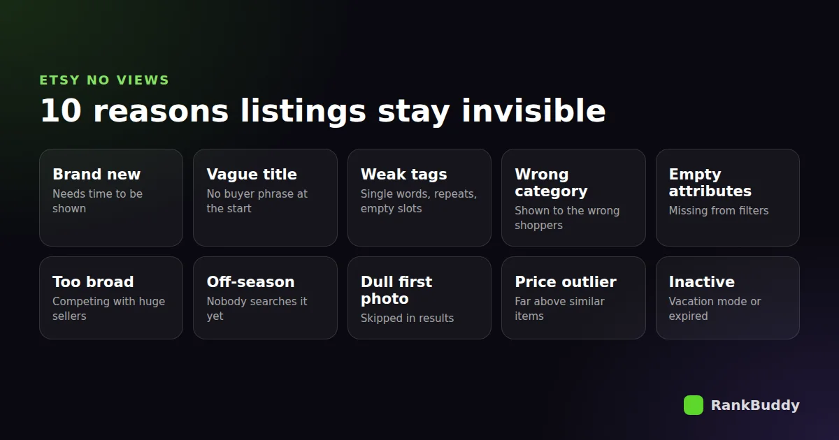 Ten reasons Etsy listings get no views