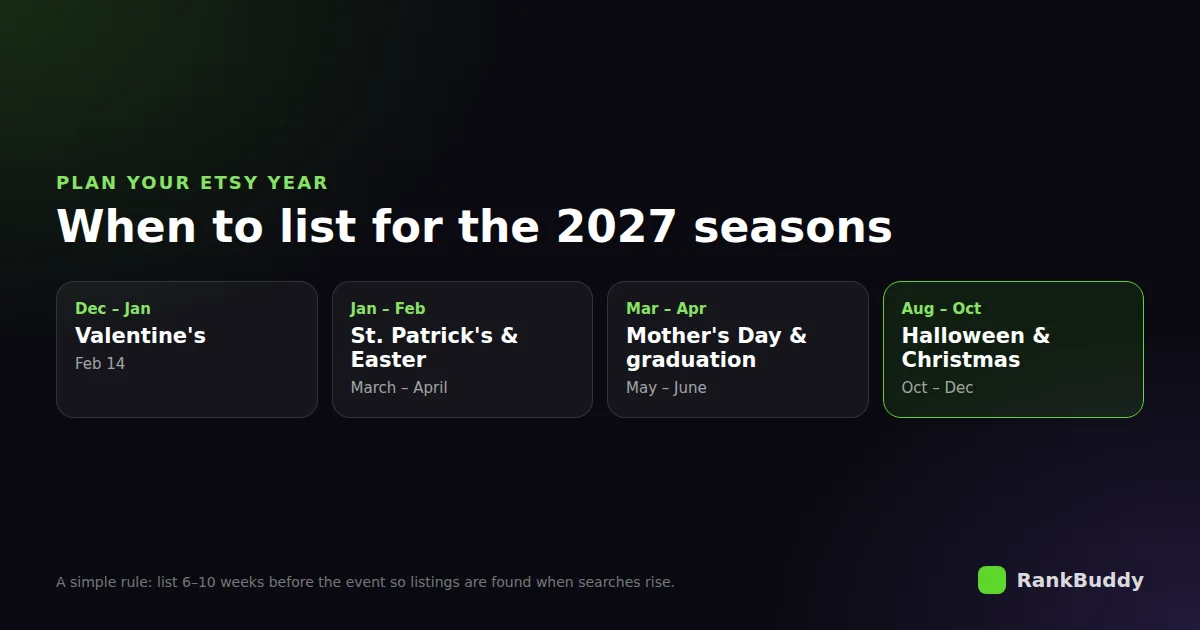 Etsy seasonal listing calendar 2027: Valentine's, St. Patrick's and Easter, Mother's Day and graduation, Halloween and Christmas
